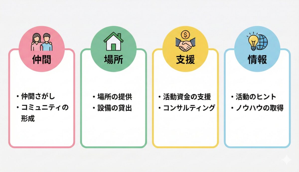 多摩SDCの中間支援